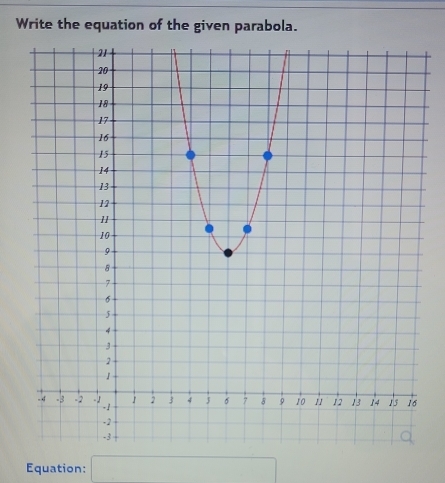 Write the equation of the given parabola. 
Equation: □