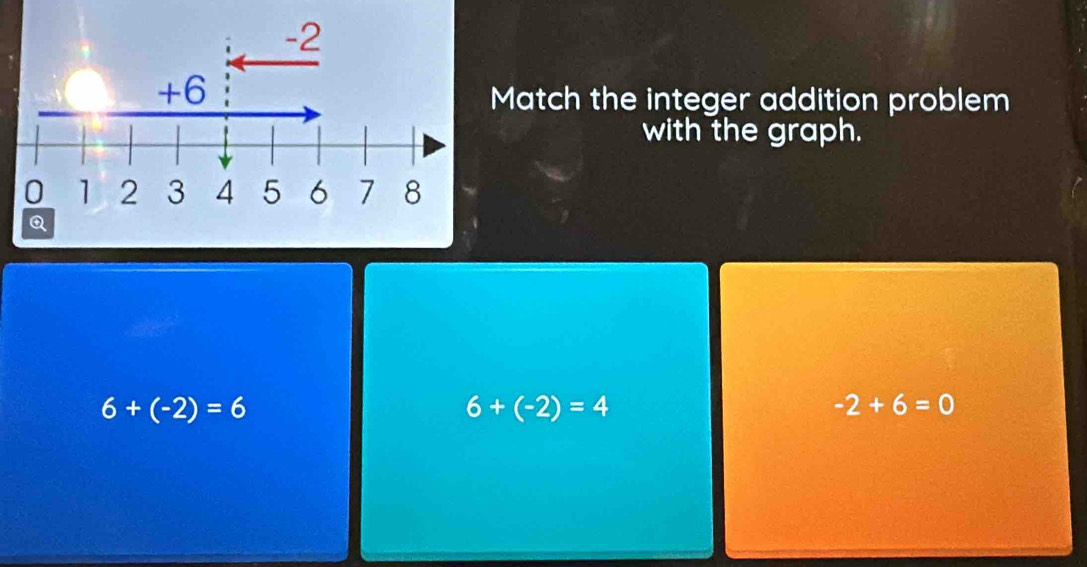 Match the integer addition problem
with the graph.
6+(-2)=6
6+(-2)=4
-2+6=0