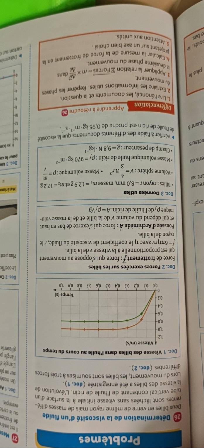 Problèmes
27 Mes
Il est intér
de frotter
Détermination de la viscosité d'un fluide
ou le carto
Deux billes en verre de même rayon mais de masses diffé exemple.
rentes sont lâchées sans vitesse initiale à la surface d'un
tube vertical contenant de l'huile de ricin. L'évolution de Doc.1 A
la vitesse des billes a été enregistrée (doc. 1).
Un matér
Lors du mouvement, les billes sont soumises à trois forces sur un pl
différentes (doc. 2).
L'angle d
l'angle p
Doc. 1 Vitesse des billes dans l’huile au cours du temps glisser le
Vitesse (m/s)
1,2 -
1,0-
0,8-
0,6 −
0,4−
0,2 − Temps (s)
0. 0.8 0,9 1,0
0,0 0,1 0,2 0,3 0.4 0,5 0,6 0,7
Doc. 2 Co
Doc. 2 Forces exercées sur les billes Le coeffic
Force de frottement vector f : force qui s’oppose au mouvement Plus μ est
qui est proportionnelle à la vitesse v de la bille.
f=6 δπηrν аvec η le coefficient de viscosité du fluide, r le
rayon de la bille.
Poussée d'Archimède vector A : force qui s'exerce de bas en haut
et qui dépend du volume V de la bille et de la masse volu-
mique ρde l’huile de ricin. A=rho _fVg
expli-
Doc. 3 Données utiles
resser • Billes : rayon r=8,0mm m, masse m_1=12,9g et m_2=17,2g Matériaux
μ
ant au
• Volume sphère : V= 4/3 π r^3 ·  Masse volumique : rho = m/v 
ens du • Masse volumique huile de ricin : rho _f=970kg· m^(-3)
Doc. 3 Em
pour le co
• Champ de pesanteur : g=9,8N· kg^(-1)
ecteurs
Δv (cm
* Vérifier à l'aide des différents documents que la viscosité 16
quant à de l'huile de ricin est proche de 0,95kg· m^(-1)· s^(-1).
14-
12-
Différenciation
Apprendre à résoudre 10
8-
1. Lire l'énoncé, les documents et la question.
6-
2. Extraire les informations utiles. Repérer les phases 4-
1
du mouvement.
plus le 3. Appliquer la relation sumlimits overline Forcesapprox m* frac △ overline V△ t dans
 
la deuxième phase du mouvement.
Détermin
4. Calculer la mesure de la force de frottement en la
oids, le projetant sur un axe bien choisi .
carton sur c
S. Attention aux unités.
e bas.