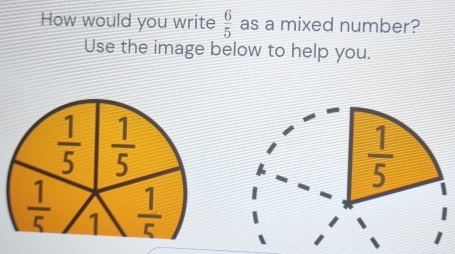 How would you write  6/5  as a mixed number?
Use the image below to help you.
 1/5 