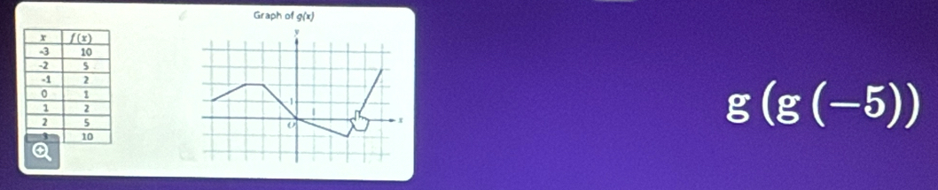 Graph of g(x)
g(g(-5))
Q