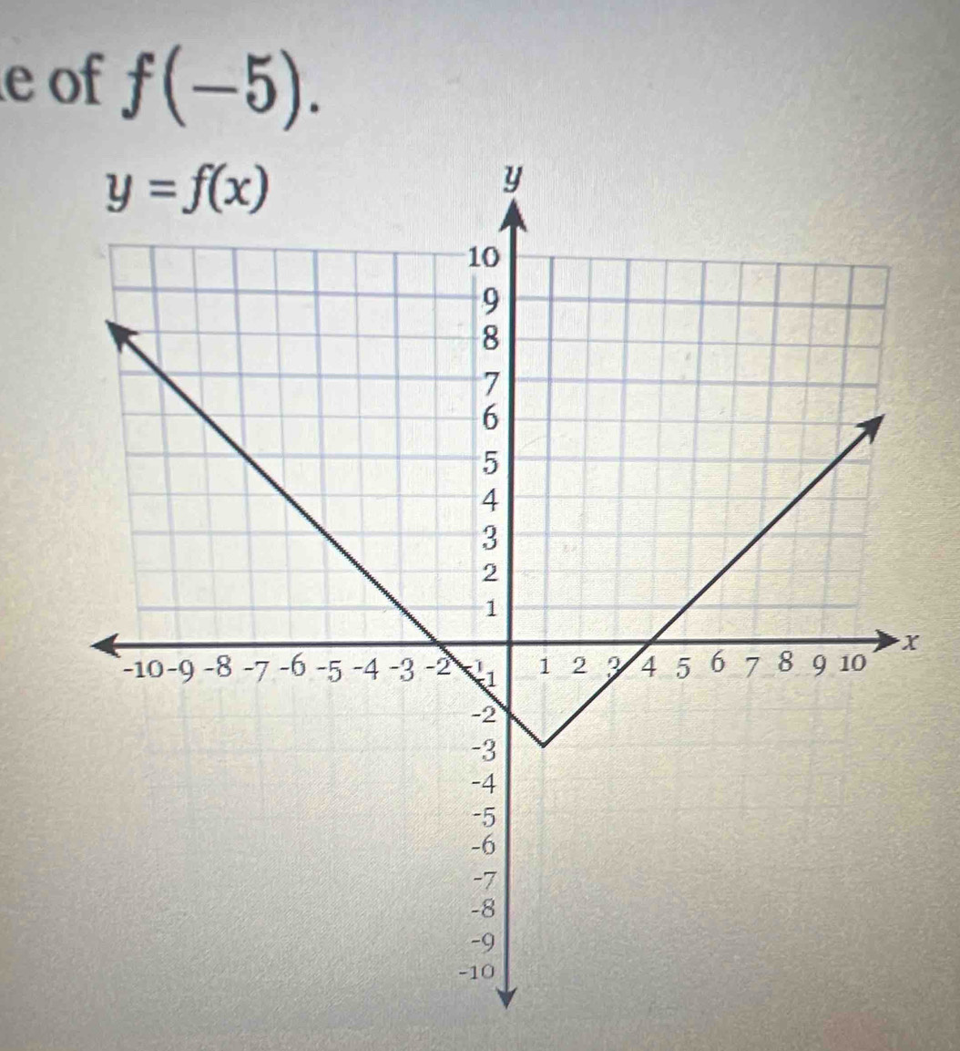 of f(-5).