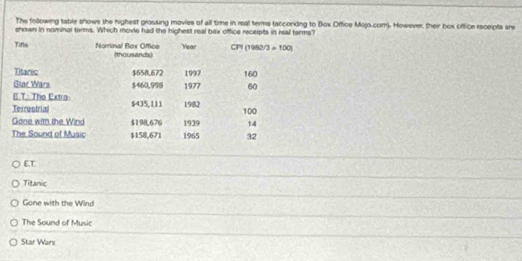 The following table shows the highest grossing movies of all time in real terms (accoridng to Box Office Mojo.com). However, their box office rsceipts are
snown in nominal terms. Which movie had the highest real box office receipts in real terms?
Tifla Nominal Box Ofice Year CPI (1982/3 =100)
(thousands)
Titanis $658,672 1997 160
Star Wars $460,998 1977 60
E.T.. The Extra-
Terrestrial $435,111 1982
100
Gane with the Wind $198,676 1939 14
The Sound of Music $158,671 1965 32
E.T.
Titanic
Gone with the Wind
The Sound of Music
Star Wars