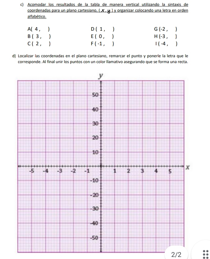 Acomodar los resultados de la tabla de manera vertical utilizando la sintaxis de 
coordenadas para un plano cartesiano, (x,y) ) γ organizar colocando una letra en orden 
alfabético.
A(4,)
D(1,)
G(-2,)
B(3,)
E(0,)
H(-3,)
C(2,)
F(-1,)
I(-4,)
d) Localizar las coordenadas en el plano cartesiano, remarcar el punto y ponerle la letra que le 
corresponde. Al final unir los puntos con un color llamativo asegurando que se forma una recta. 
2/2