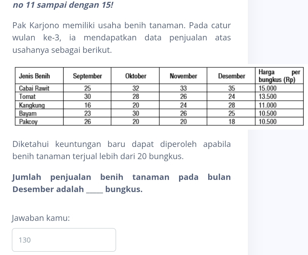 no 11 sampai dengan 15!
Pak Karjono memiliki usaha benih tanaman. Pada catur
wulan ke -3, ia mendapatkan data penjualan atas
usahanya sebagai berikut.
Diketahui keuntungan baru dapat diperoleh apabila
benih tanaman terjual lebih dari 20 bungkus.
Jumlah penjualan benih tanaman pada bulan
Desember adalah _bungkus.
Jawaban kamu:
130