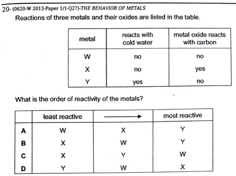 20- (0620-W 2013-Paper 1/1-Q27)-THE BEHAVIOR OF METALS 
Reactions of three metals and their oxides are listed in the table. 
What is the order of reactivity of the metals?