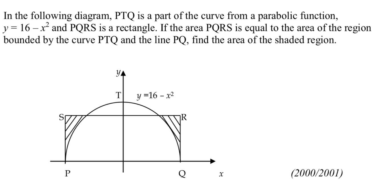 In the following diagram, PTQ is a part of the curve from a parabolic function,
y=16-x^2 and PQRS is a rectangle. If the area PQRS is equal to the area of the region
bounded by the curve PTQ and the line PQ, find the area of the shaded region.
(2000/2001)