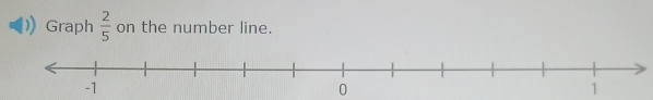 Graph  2/5  on the number line. 
0