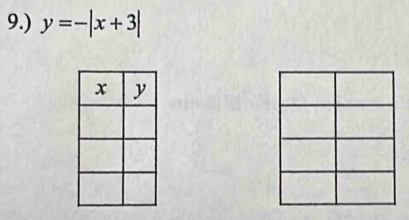 9.) y=-|x+3|