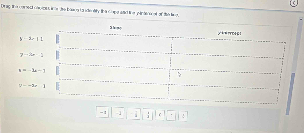 Drag the correct choices into the boxes to identify the slope and the y-intercept of the line.
-3 -1 -  1/3  0 1 3