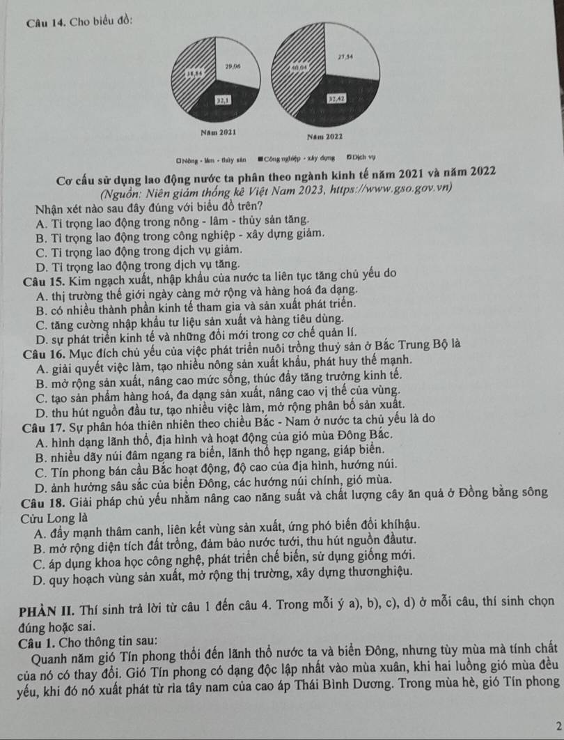 Cho biểu đồ:
27,54
   
29,06  40.04
00 12,42
Năm 2021 Nam 2022
Nòng - làm - thìy sàn # Công nghiệp - xây dụng ĐDịch vụ
Cơ cấu sử dụng lao động nước ta phân theo ngành kinh tế năm 2021 và năm 2022
(Nguồn: Niên giám thống kê Việt Nam 2023, https://www.gso.gov.vn)
Nhận xét nào sau đây đúng với biểu đồ trên?
A. Ti trọng lao động trong nông - lâm - thủy sản tăng.
B. Ti trọng lao động trong công nghiệp - xây dựng giảm.
C. Ti trọng lao động trong dịch vụ giảm.
D. Tỉ trọng lao động trong dịch vụ tăng.
Câu 15. Kim ngạch xuất, nhập khẩu của nước ta liên tục tăng chủ yếu do
A. thị trường thế giới ngày càng mở rộng và hàng hoá đa dạng.
B. có nhiều thành phần kinh tế tham gia và sản xuất phát triển.
C. tăng cường nhập khẩu tư liệu sản xuất và hàng tiêu dùng.
D. sự phát triển kinh tế và những đổi mới trong cơ chế quản lí.
Câu 16. Mục đích chủ yếu của việc phát triển nuôi trồng thuỷ sản ở Bắc Trung Bộ là
A. giải quyết việc làm, tạo nhiều nông sản xuất khẩu, phát huy thế mạnh.
B. mở rộng sản xuất, nâng cao mức sống, thúc đầy tăng trưởng kinh tế.
C. tạo sản phẩm hàng hoá, đa dạng sản xuất, nâng cao vị thế của vùng.
D. thu hút nguồn đầu tư, tạo nhiều việc làm, mở rộng phân bố sản xuất.
Câu 17. Sự phân hóa thiên nhiên theo chiều Bắc - Nam ở nước ta chủ yếu là do
A. hình dạng lãnh thổ, địa hình và hoạt động của gió mùa Đông Bắc.
B. nhiều dãy núi đâm ngang ra biển, lãnh thổ hẹp ngang, giáp biển.
C. Tín phong bán cầu Bắc hoạt động, độ cao của địa hình, hướng núi.
D. ảnh hưởng sâu sắc của biển Đông, các hướng núi chính, gió mùa.
Câu 18. Giải pháp chủ yếu nhằm nâng cao năng suất và chất lượng cây ăn quả ở Đồng bằng sông
Cửu Long là
A. đầy mạnh thâm canh, liên kết vùng sản xuất, ứng phó biến đổi khíhậu.
B. mở rộng diện tích đất trồng, đảm bảo nước tưới, thu hút nguồn đầutư.
C. áp dụng khoa học công nghệ, phát triển chế biến, sử dụng giống mới.
D. quy hoạch vùng sản xuất, mở rộng thị trường, xây dựng thươnghiệu.
PHÀN II. Thí sinh trả lời từ câu 1 đến câu 4. Trong mỗi ý a), b), c), d) ở mỗi câu, thí sinh chọn
đúng hoặc sai.
Câu 1. Cho thông tin sau:
Quanh năm giố Tín phong thổi đến lãnh thổ nước ta và biển Đông, nhưng tùy mùa mà tính chất
của nó có thay đổi. Gió Tín phong có dạng độc lập nhất vào mùa xuân, khi hai luồng gió mùa đều
yếu, khi đó nó xuất phát từ rìa tây nam của cao áp Thái Bình Dương. Trong mùa hè, gió Tín phong
2