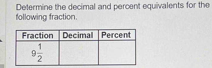 Determine the decimal and percent equivalents for the
following fraction.