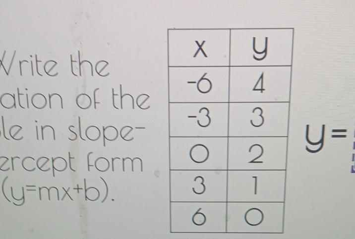 y=
E 
(y=mx+b).