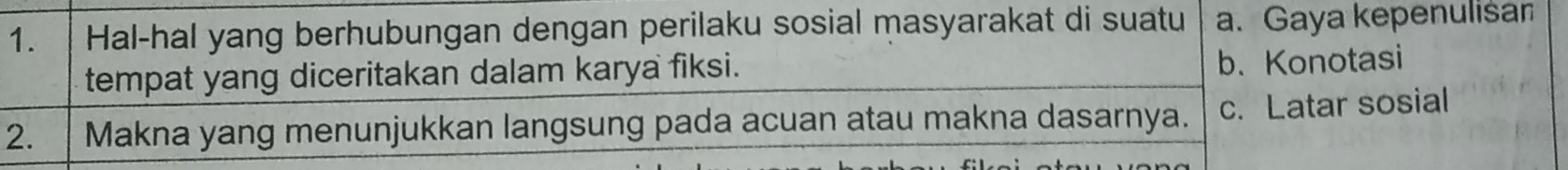 Hal-hal yang berhubungan dengan perilaku sosial masyarakat di suatu a. Gaya kepenulisar
tempat yang diceritakan dalam karya fiksi. b. Konotasi
2. Makna yang menunjukkan langsung pada acuan atau makna dasarnya. c. Latar sosial