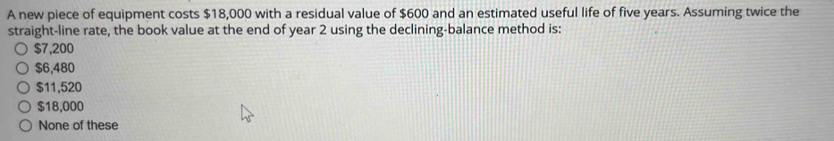 A new piece of equipment costs $18,000 with a residual value of $600 and an estimated useful life of five years. Assuming twice the
straight-line rate, the book value at the end of year 2 using the declining-balance method is:
$7,200
$6,480
$11,520
$18,000
None of these