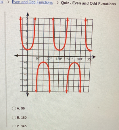 ns > Even and Odd Functions > Quiz - Even and Odd Functions
A. 90
B. 180
C 360