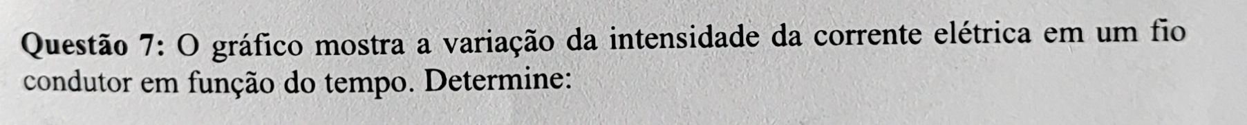 gráfico mostra a variação da intensidade da corrente elétrica em um fio 
condutor em função do tempo. Determine: