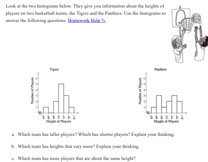 Look at the two histograms below. They give you information about the heights of
players on two basketball teams, the Tigers and the Panthers. Use the histograms to
answer the following questions. Homework Help 
Tigers Panthers
3
 
 
a. Which team has taller players? Which has shorter players? Explain your thinking.
b. Which team has heights that vary more? Explain your thinking.
c. Which team has more players that are about the same height?