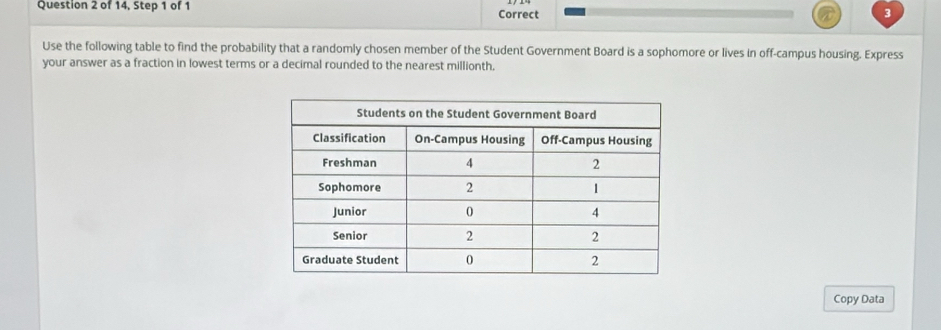 of 14, Step 1 of 1 Correct 
3 
Use the following table to find the probability that a randomly chosen member of the Student Government Board is a sophomore or lives in off-campus housing. Express 
your answer as a fraction in lowest terms or a decimal rounded to the nearest millionth, 
Copy Data