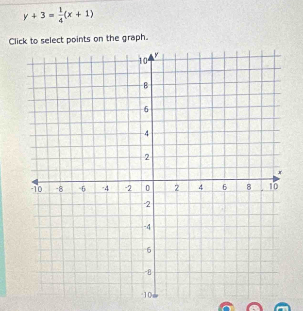 y+3= 1/4 (x+1)
Click to select points on the graph.