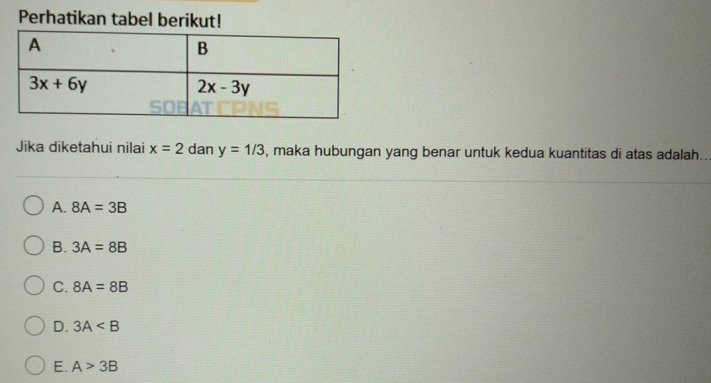 Perhatikan tabel berikut!
Jika diketahui nilai x=2 dan y=1/3 , maka hubungan yang benar untuk kedua kuantitas di atas adalah..
A. 8A=3B
B. 3A=8B
C. 8A=8B
D. 3A
E. A>3B