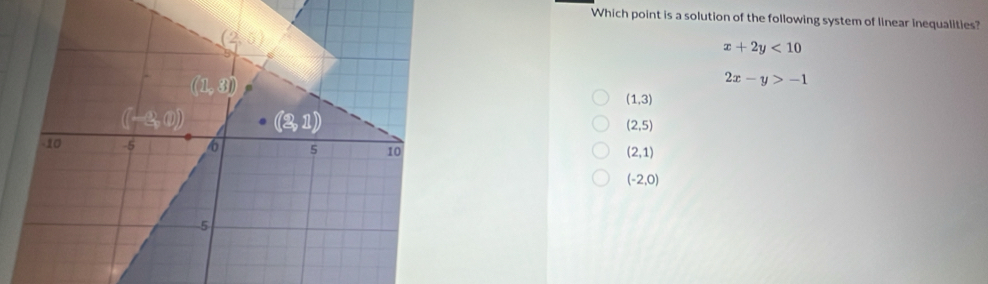 Which point is a solution of the following system of linear Inequalities?
x+2y<10</tex>
2x-y>-1
(1,3)
(2,5)
(2,1)
(-2,0)