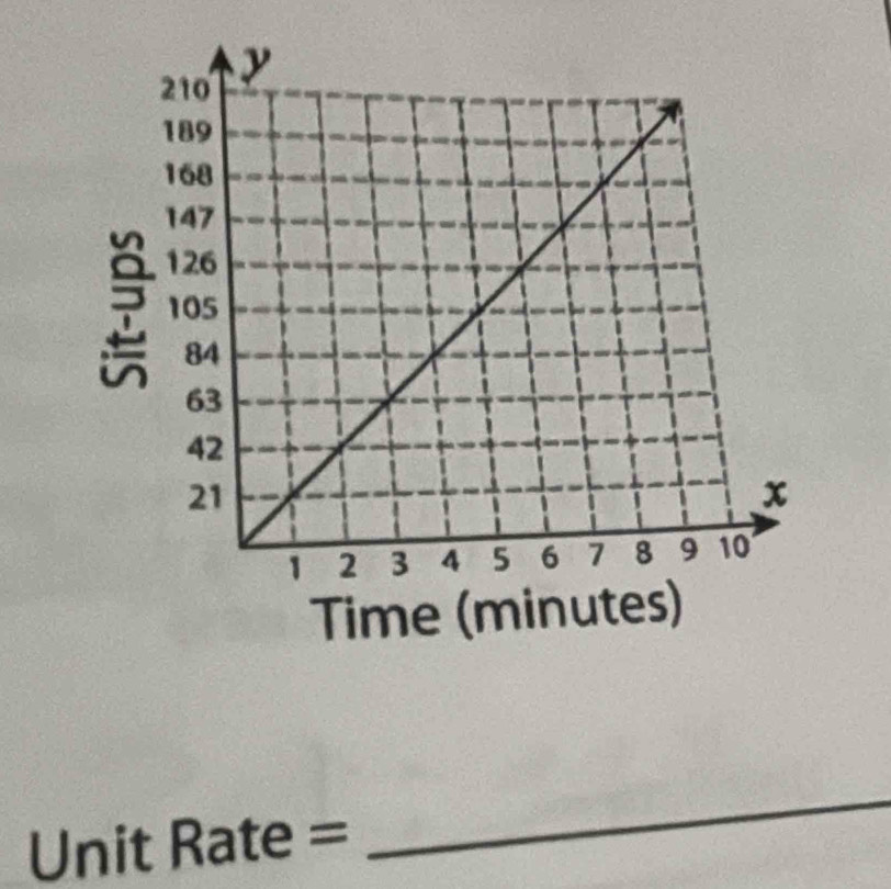 Time (minutes)
Unit Rate =
_