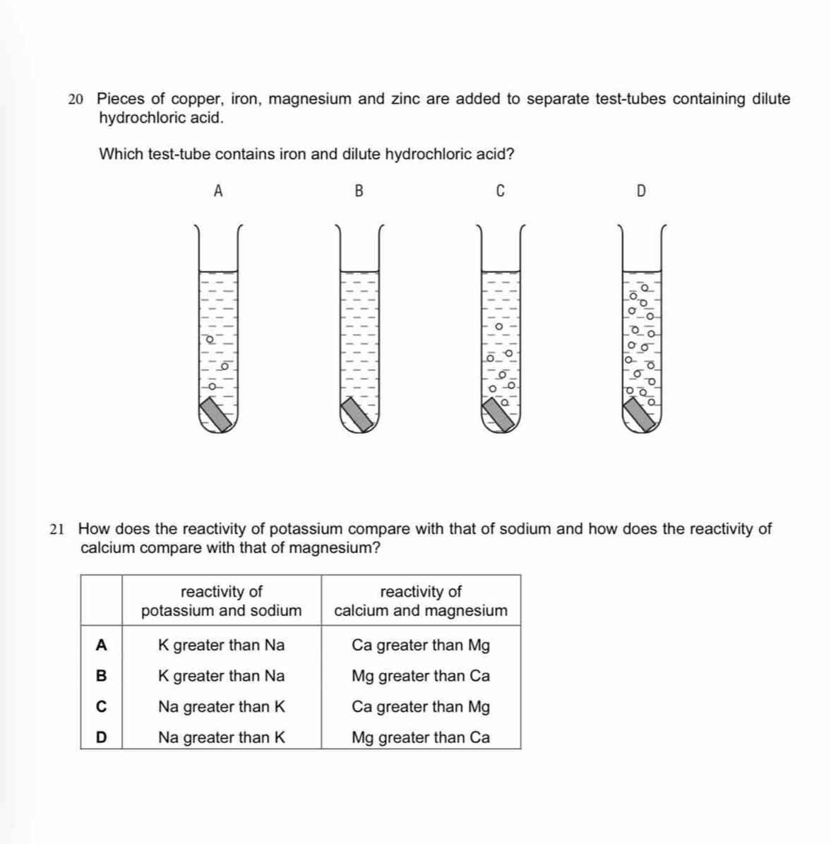 Pieces of copper, iron, magnesium and zinc are added to separate test-tubes containing dilute 
hydrochloric acid. 
Which test-tube contains iron and dilute hydrochloric acid? 
A 
B 
C 
D 
a 
21 How does the reactivity of potassium compare with that of sodium and how does the reactivity of 
calcium compare with that of magnesium?