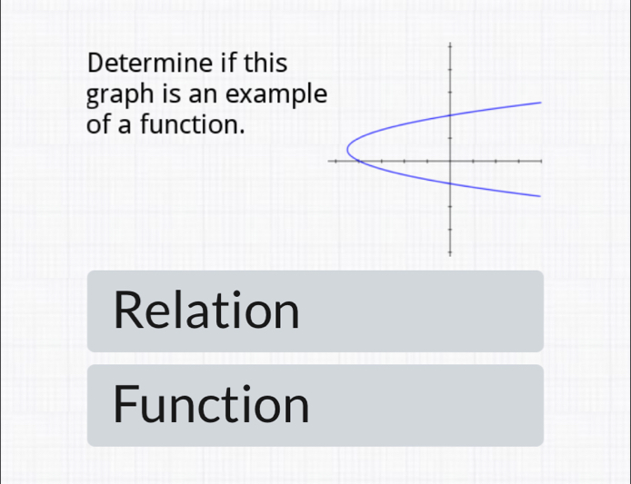 Determine if this 
graph is an exampl 
of a function. 
Relation 
Function