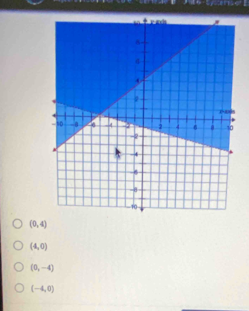 Cysters onE
(0,4)
(4,0)
(0,-4)
(-4,0)