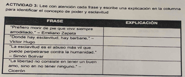 ACTIVDAD 3: Lee con atención cada frase y escribe una explicación en la columna 
para identificar el concepto de poder y esclavitud