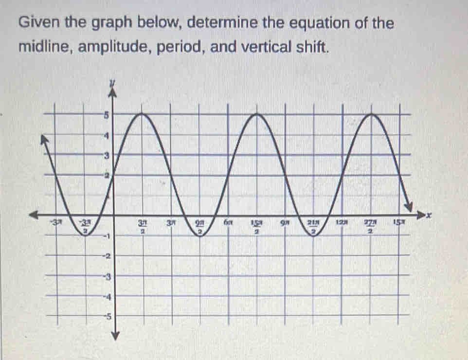 Given the graph below, determine the equation of the
midline, amplitude, period, and vertical shift.