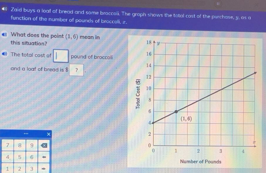 Solved: Zaid buys a loaf of bread and some broccoli. The graph shows ...
