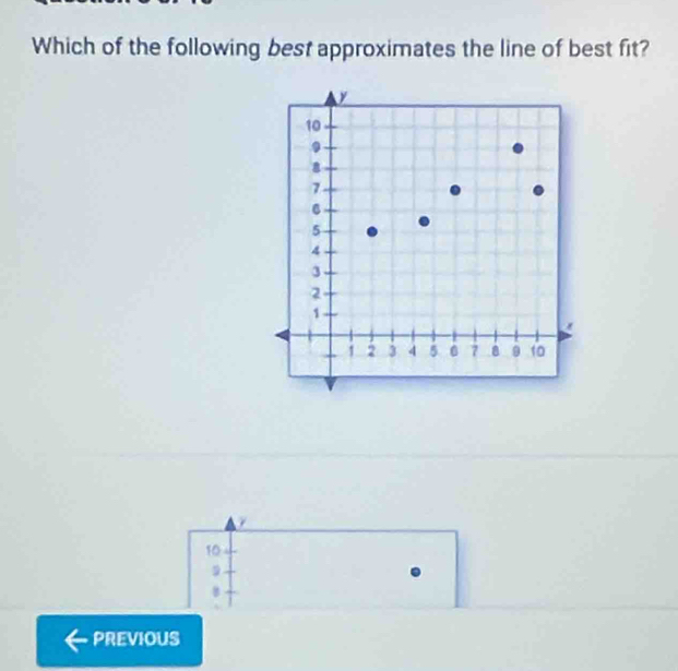 Which of the following best approximates the line of best fit?
10
8
PREVIOUS