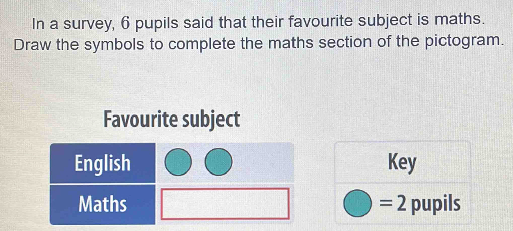 In a survey, 6 pupils said that their favourite subject is maths. 
Draw the symbols to complete the maths section of the pictogram. 
Favourite subject 
English Key 
Maths = 2 pupils