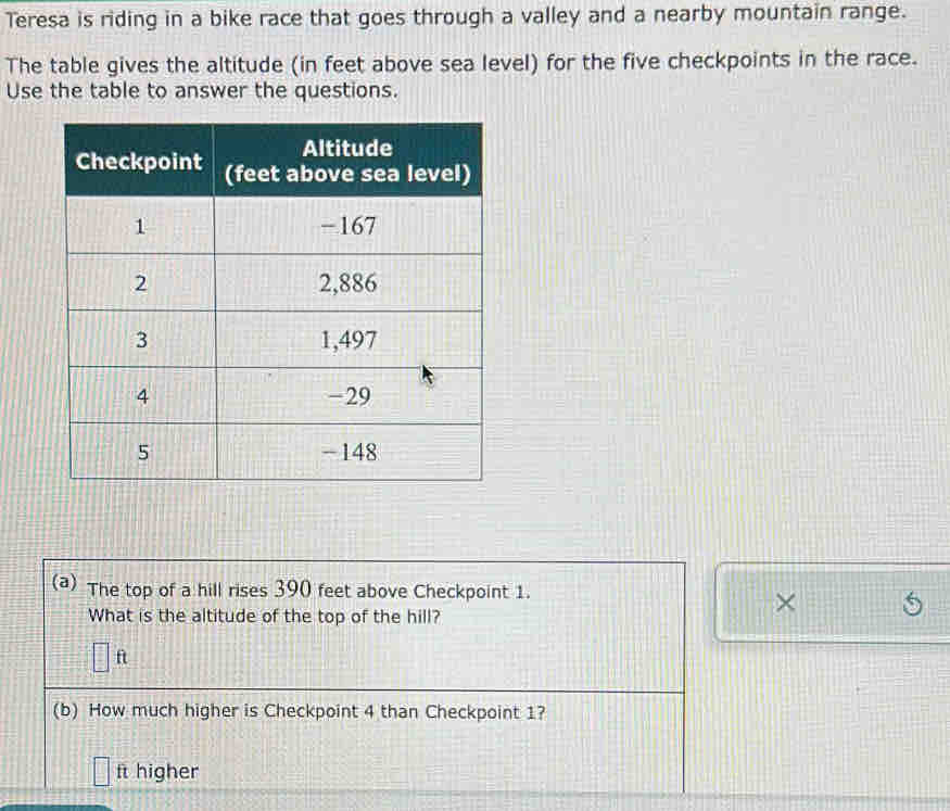 Teresa is riding in a bike race that goes through a valley and a nearby mountain range. 
The table gives the altitude (in feet above sea level) for the five checkpoints in the race. 
Use the table to answer the questions.