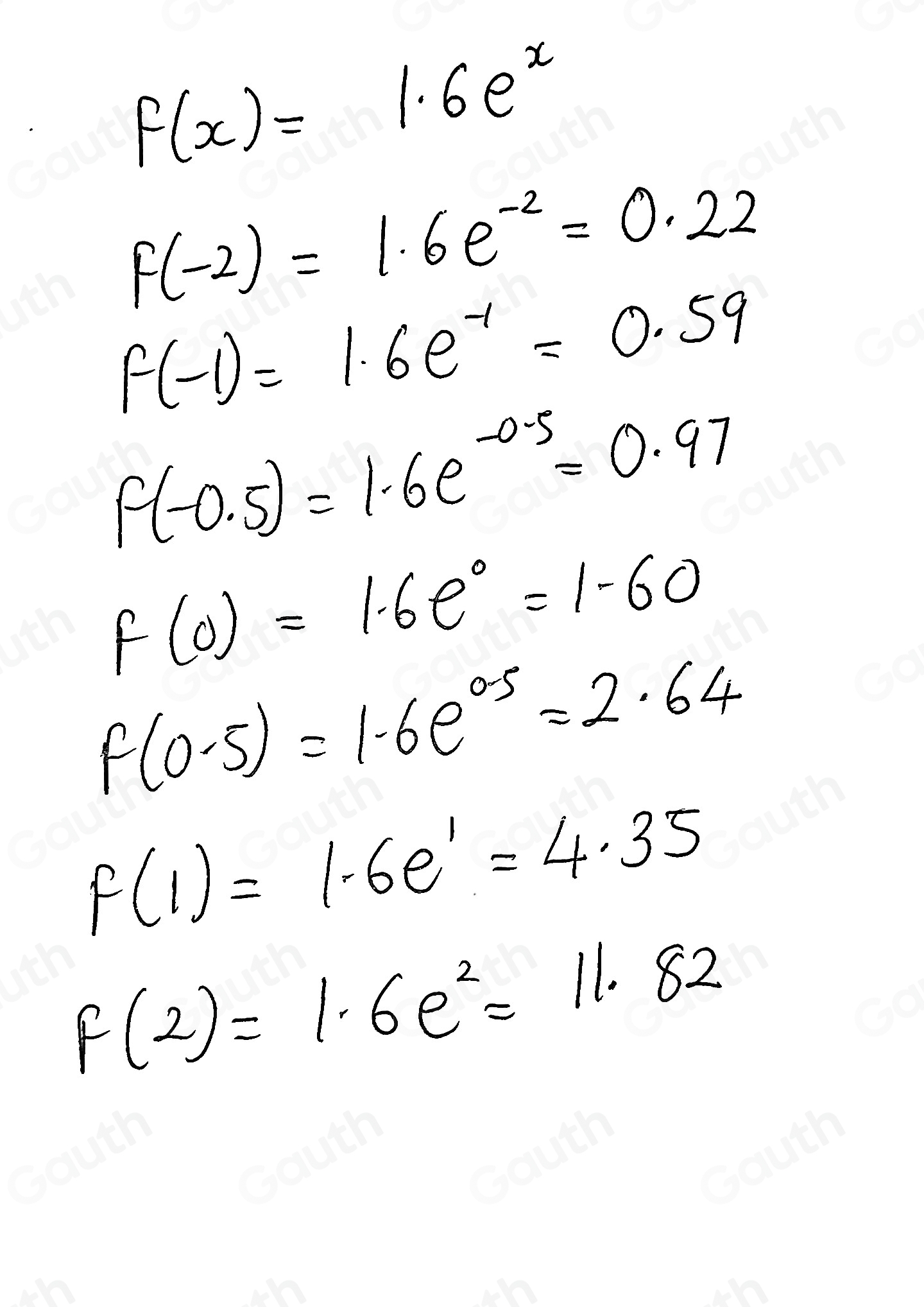 Solved: Complete the table of values, rounded to two decimal places ...