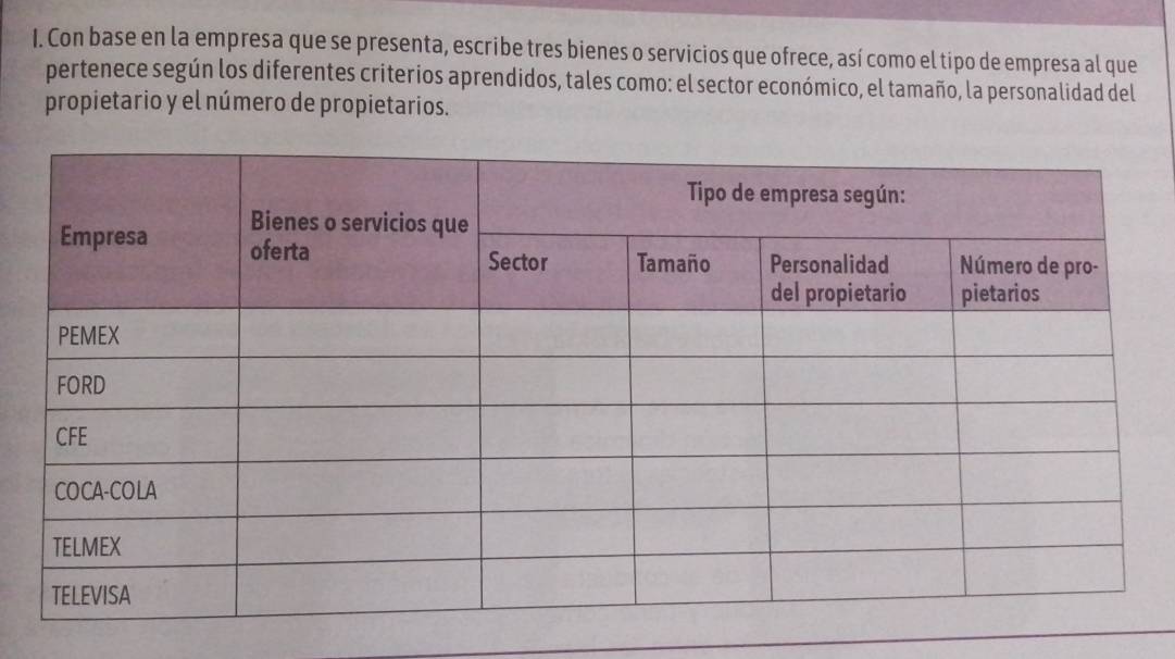 Con base en la empresa que se presenta, escribe tres bienes o servicios que ofrece, así como el tipo de empresa al que 
pertenece según los diferentes criterios aprendidos, tales como: el sector económico, el tamaño, la personalidad del 
propietario y el número de propietarios.