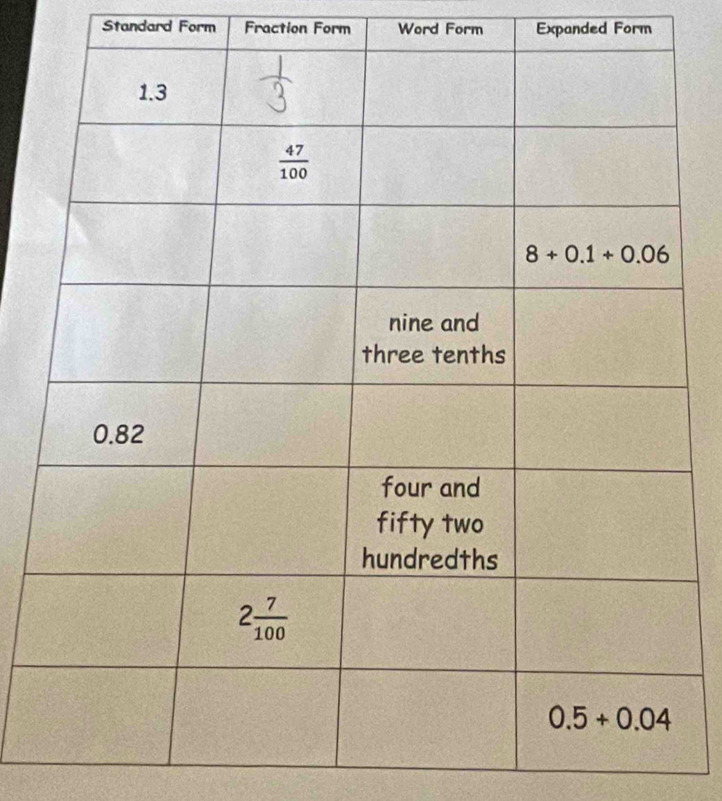 Standard Form Fraction Form Word Form Expanded Form