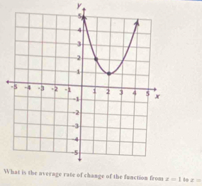 y
W of the function from x=1 to z=