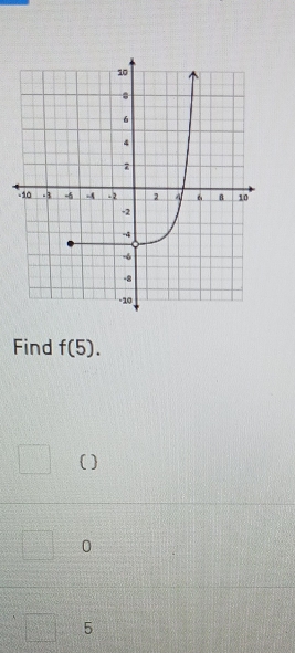 Find f(5). 
( )
0
5