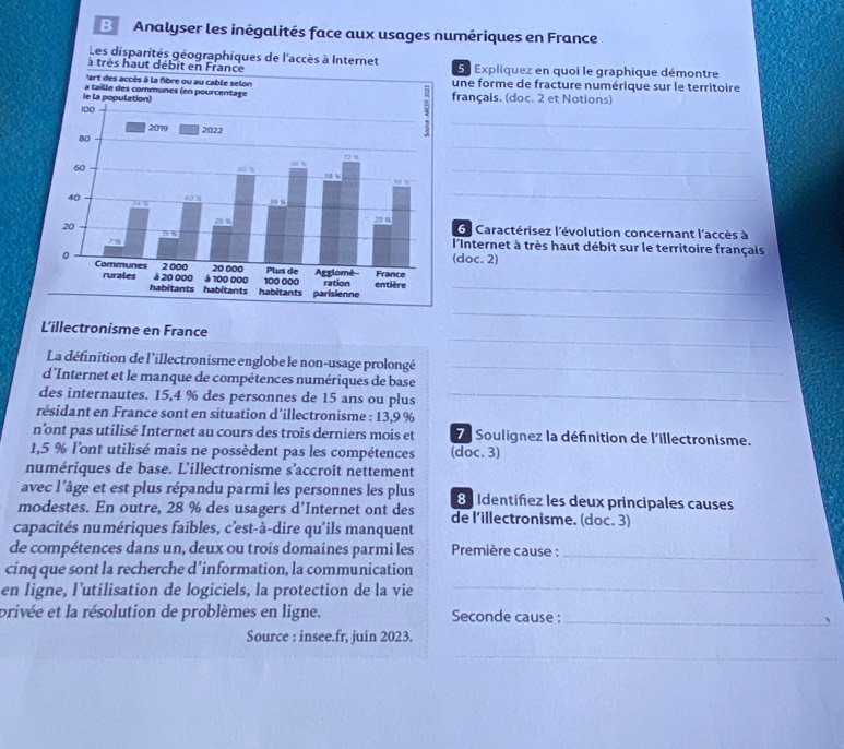 Analyser les inégalités face aux usages numériques en France 
Les disparités géographiques de l'accès à Internet 
Expliquez en quoi le graphique démontre 
une forme de fracture numérique sur le territoire 
_ 
français. (doc. 2 et Notions) 
_ 
_ 
_ 
6 Caractérisez l'évolution concernant l'accès à 
l'Internet à très haut débit sur le territoire français 
doc. 2) 
_ 
_ 
_ 
L'illectronisme en France 
La définition de l'illectronisme englobe le non-usage prolongé_ 
d'Internet et le manque de compétences numériques de base 
des internautes. 15,4 % des personnes de 15 ans ou plus_ 
résidant en France sont en situation d’illectronisme : 13,9 %
n’ont pas utilisé Internet au cours des trois derniers mois et Soulignez la définition de l'illectronisme.
1,5 % l'ont utilisé mais ne possèdent pas les compétences (doc. 3) 
numériques de base. L'illectronisme s'accroît nettement 
avec l'âge et est plus répandu parmi les personnes les plus 8 Identifiez les deux principales causes 
modestes. En outre, 28 % des usagers d'Internet ont des de l’illectronisme. (doc. 3) 
capacités numériques faibles, c'est-à-dire qu'ils manquent 
de compétences dans un, deux ou trois domaines parmi les Première cause :_ 
_ 
cinq que sont la recherche d’information, la communication 
en ligne, l’utilisation de logiciels, la protection de la vie 
privée et la résolution de problèmes en ligne. Seconde cause :_ 
Source : insee.fr, juin 2023. 
_