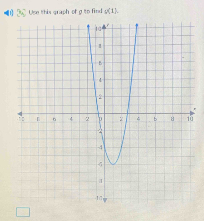 Use this graph of g to find g(1). 
×