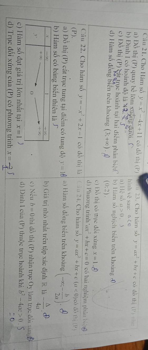 Cho Hàm số y=x^2-4x+11 có đồ thị (P) u 23. Cho hàm số y=ax^2+bx+c có đồ thị (P) như
a) Đồ thị (P) quay bề lõm xuộng dưới. hinh vẽ sau: a<0</tex>
b) Đinh I có hoành độ là V . )
a) Hệ số a>0
c) Đồ thị (P) cát trục hoành tại hai điểm phân biệt b) Hàm số nghịch biến trên khoảng đ
d) Hàm số đồng biến trên khoảng (3;+∈fty )
(0:2).
c) Đồ thị có trục đối xứng x=1
d) Phương trình ax^2+bx+c=0 có hai nghiệm phân biệ t 
Câu 22. Cho hàm số y=-x^2+2x-1 có đồ thị là Câu 24. Cho hàm số
(P). y=ax^2+bx+c(a<0) có đô thị (P)
a) Đồ thị (P) cắt trục tung tại điểm có tung độ y=1 a) Hàm số đồng biến trên khoảng (-∈fty ,- b/2a ).
b) Hàm số có bảng biến thiên là J
b) Giá trị nhỏ nhất trên tập xác định R là - △ /4a 
c) Nếu b=0 thì đồ thị (P) nhận trục Oy làm trục đổi xứng
c) Hàm số đạt giá trị lớn nhất tại x=1 、
d) Đinh I của (P) thuộc trục hoành khi b^2-4ac>0. 
d) Trục đối xứng của (P) có phương trình x=