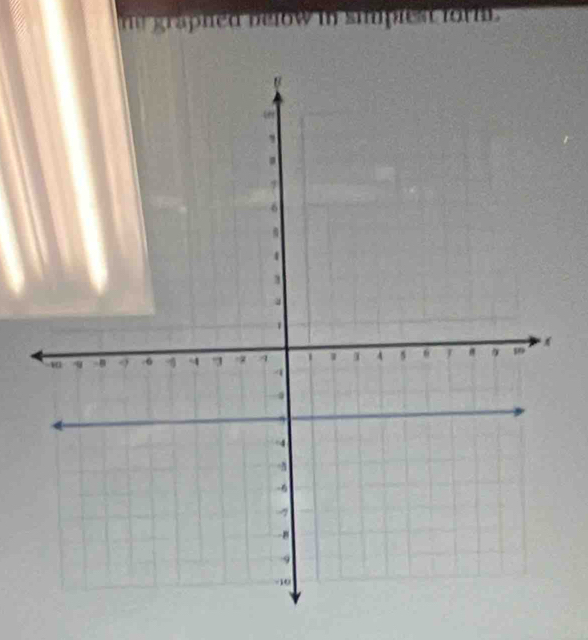 he graphed below in siplest for n.