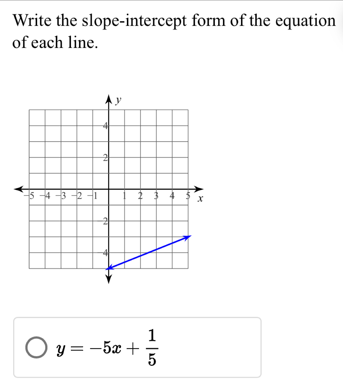 Write the slope-intercept form of the equation 
of each line.
y=-5x+ 1/5 