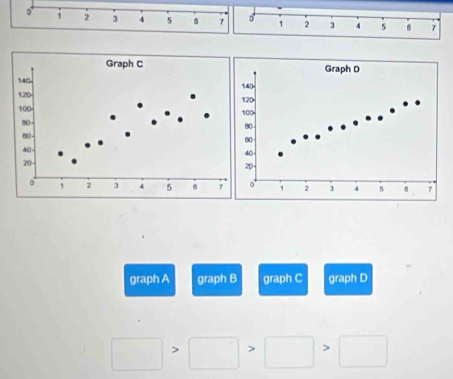 0 1 2 3 4 5 2 0 1 2 3 4 5 6 7
graph A graph B graph C graph D
□ >□ >□ >□