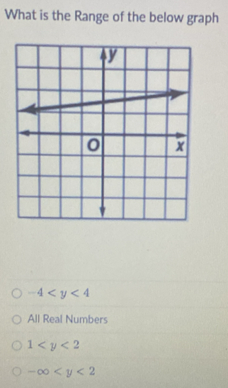 What is the Range of the below graph
-4
All Real Numbers
1
-∈fty