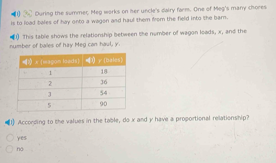 During the summer, Meg works on her uncle's dairy farm. One of Meg's many chores
is to load bales of hay onto a wagon and haul them from the field into the barn.
This table shows the relationship between the number of wagon loads, x, and the
number of bales of hay Meg can haul, y.
According to the values in the table, do x and y have a proportional relationship?
yes
no