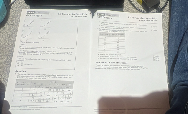 OxfordA Level Eciences 
Oxford A Level Scieacas 
OCR Bíology A 4.2 Factors affecting activity Calculation sheet OCR Biology A 4.2 Factors affecting activity 
Calculation sheet 
Pot prephs to show the trands in srygen production at each noscentnation of 
Fica borul 
Dree suluble langents on each curve and olse them to cstculate masimum ( 4 markos) 
/ × 
rstes of reaction at each concertration . 
(ǎ marka) 
The table heoe showy date pofected fom an exqerment is which gluotee ws 
ing produced b 
/ × 
Step 2 Flaure 2 Finding a bengent 
on the tangent, as shown Next use constuction lines to find the valuss of s and y at arry two selected points 
Find the change in y and like changs in i between the two selected points. In the 
example, y poss from 12 to 48 cm², a changs of 38 cm² exygen while x changes b . Lisis a langent to catcutate the maxmum rite of reaction. 
Shp J from 125 io 220 a, a change of 92 s n a sutable graph. (4 markt) (2 marku) 
c Find the rates of reaction at 8 minutes and at 32 minutes 12 mark n 
example Caloulate the rate by dividing the change in y by the change in x (sy/dx). In the Maths skills links to other areas
 Hy/dx = 30/9.2 =0.39cm^2k^(-1)
You may be asked to use this melhod of rate calcutations when you study 
moverard aprss ced membranes, wirlat uplcks with polometers, photosuntete 
rate experments, and respirmeter meenursments of rxypes upte 
Questions 
The oxygen production by sampies of Elodea pondweed was investigated at five 
different concentrations of bizarbonate. All other varlables were controlled. The 
data colfected is shown in the table 
Culled Unsomny Press 2115 oew axdntaendary as skisckocwlodgements